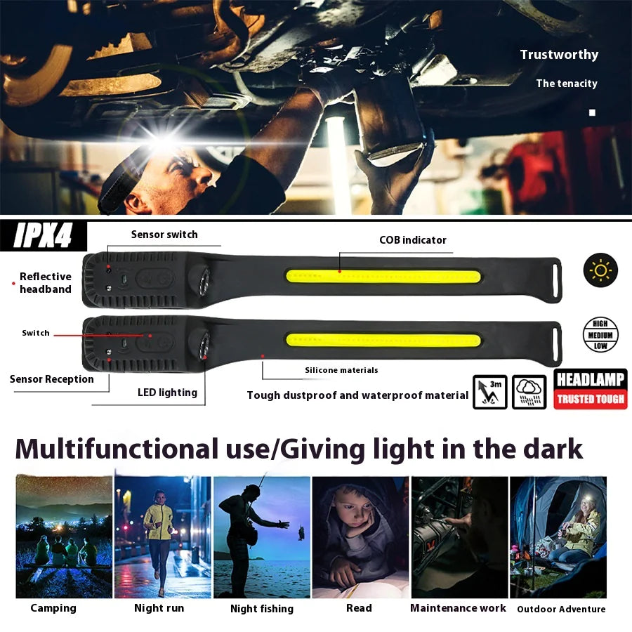 Multifunctional headlamp with features and uses highlighted